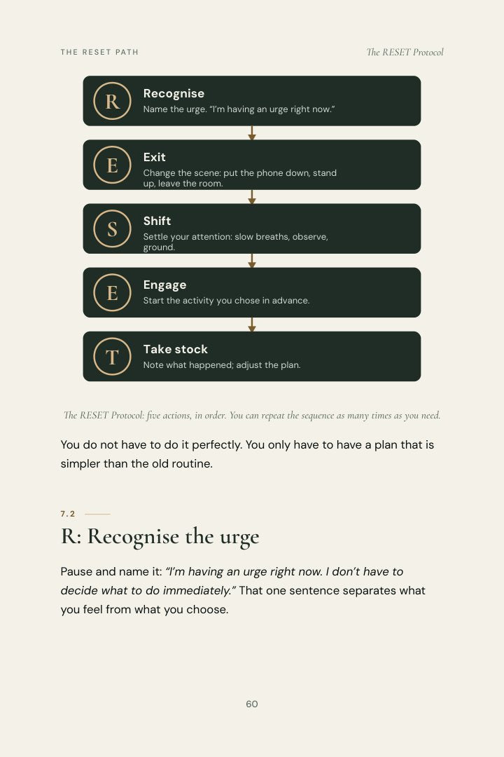A page from the ebook showing the five steps of the RESET Protocol